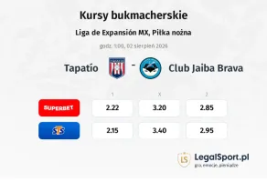 Tapatío - Club Jaiba Brava kursy bukmacherskie