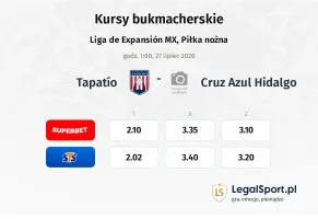 Tapatío - Cruz Azul Hidalgo kursy bukmacherskie