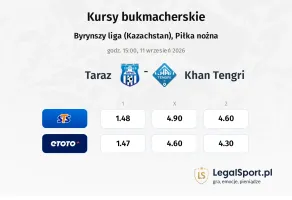 Taraz - Khan Tengri kursy bukmacherskie