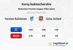 Tarxien Rainbows - Gzira United kursy bukmacherskie