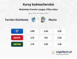Tarxien Rainbows - Mosta kursy bukmacherskie