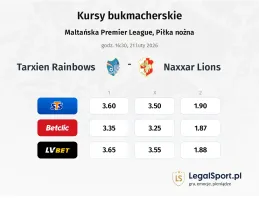 Tarxien Rainbows - Naxxar Lions kursy bukmacherskie