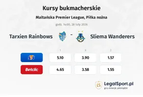 Tarxien Rainbows - Sliema Wanderers kursy bukmacherskie