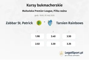 Tarxien Rainbows - Zabbar St. Patrick kursy bukmacherskie