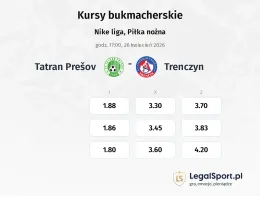 Tatran Prešov - AS Trencin kursy bukmacherskie