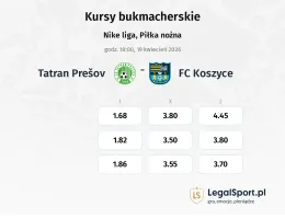 Tatran Prešov - FK Košice kursy bukmacherskie