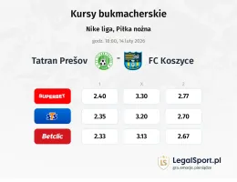 Tatran Prešov - FK Košice kursy bukmacherskie