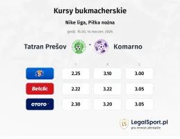 Tatran Prešov - Komárno kursy bukmacherskie