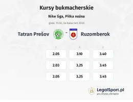 Tatran Prešov - Ružomberok kursy bukmacherskie