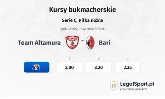 Team Altamura - Bari kursy bukmacherskie