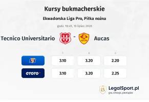 Tecnico Universitario - Aucas kursy bukmacherskie