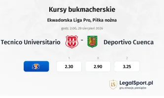 Tecnico Universitario - Deportivo Cuenca kursy bukmacherskie