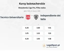 Tecnico Universitario - Independiente del Valle kursy bukmacherskie