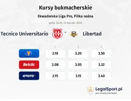 Tecnico Universitario - Libertad kursy bukmacherskie