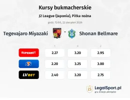 Tegevajaro Miyazaki - Shonan Bellmare kursy bukmacherskie
