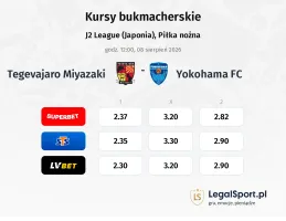Tegevajaro Miyazaki - Yokohama FC kursy bukmacherskie