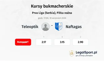 Teleoptik - Naftagas kursy bukmacherskie