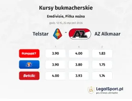 Telstar - AZ Alkmaar kursy bukmacherskie