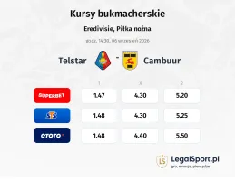 Telstar - Cambuur kursy bukmacherskie