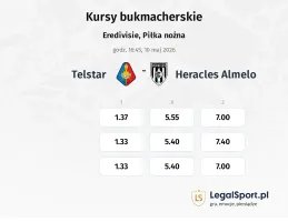 Telstar - Heracles kursy bukmacherskie