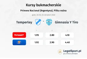 Temperley - Gimnasia Y Tiro kursy bukmacherskie