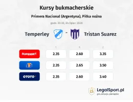 Temperley - Tristan Suarez kursy bukmacherskie