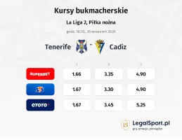 Tenerife - Cadiz kursy bukmacherskie