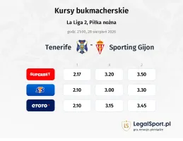 Tenerife - Sporting Gijon kursy bukmacherskie