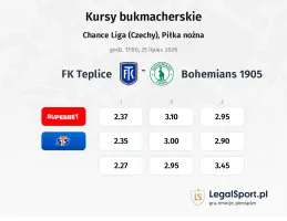 Teplice - Bohemians 1905 kursy bukmacherskie