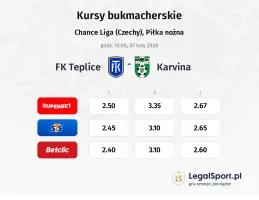 Teplice - Karviná kursy bukmacherskie