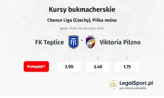 Teplice - Viktoria Pilzno kursy bukmacherskie