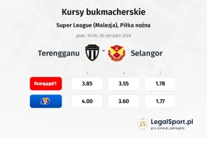 Terengganu - Selangor kursy bukmacherskie