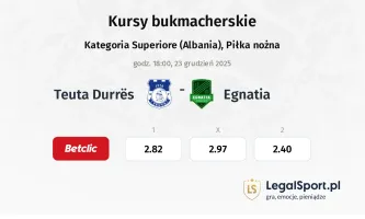 Teuta Durrës - Egnatia kursy bukmacherskie