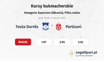 Teuta Durrës - Partizani kursy bukmacherskie