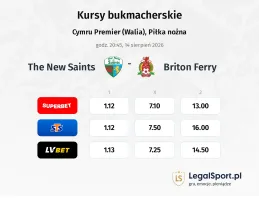 The New Saints - Briton Ferry kursy bukmacherskie