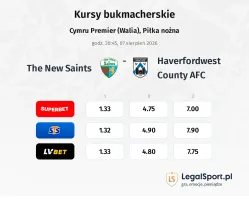 The New Saints - Haverfordwest County AFC kursy bukmacherskie