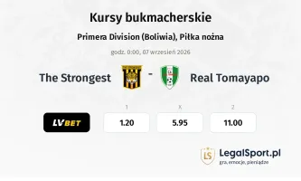 The Strongest - Real Tomayapo kursy bukmacherskie