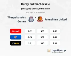 Thespakusatsu Gunma - Fukushima United kursy bukmacherskie