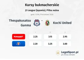 Thespakusatsu Gunma - Kochi United kursy bukmacherskie