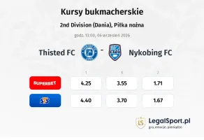 Thisted FC - Nykobing FC kursy bukmacherskie