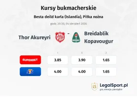 Thor Akureyri - Breidablik kursy bukmacherskie