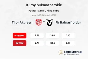 Thor Akureyri - FH hafnarfjordur kursy bukmacherskie