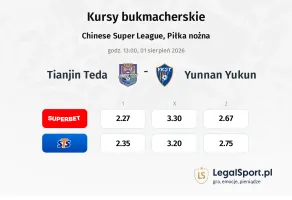 Tianjin Teda - Yunnan Yukun kursy bukmacherskie