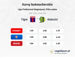 Tigre - Aldosivi kursy bukmacherskie