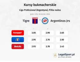 Tigre - Argentinos JRS kursy bukmacherskie