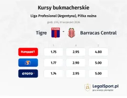 Tigre - Barracas Central kursy bukmacherskie