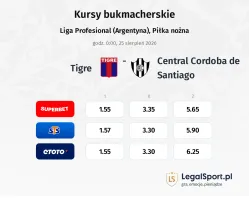 Tigre - Central Cordoba de Santiago kursy bukmacherskie