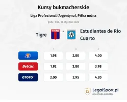 Tigre - Estudiantes de Rio Cuarto kursy bukmacherskie