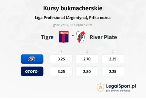 Tigre - River Plate kursy bukmacherskie