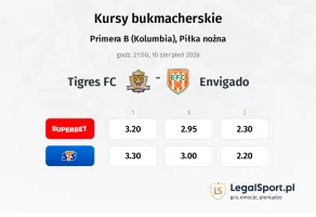 Tigres FC - Envigado kursy bukmacherskie